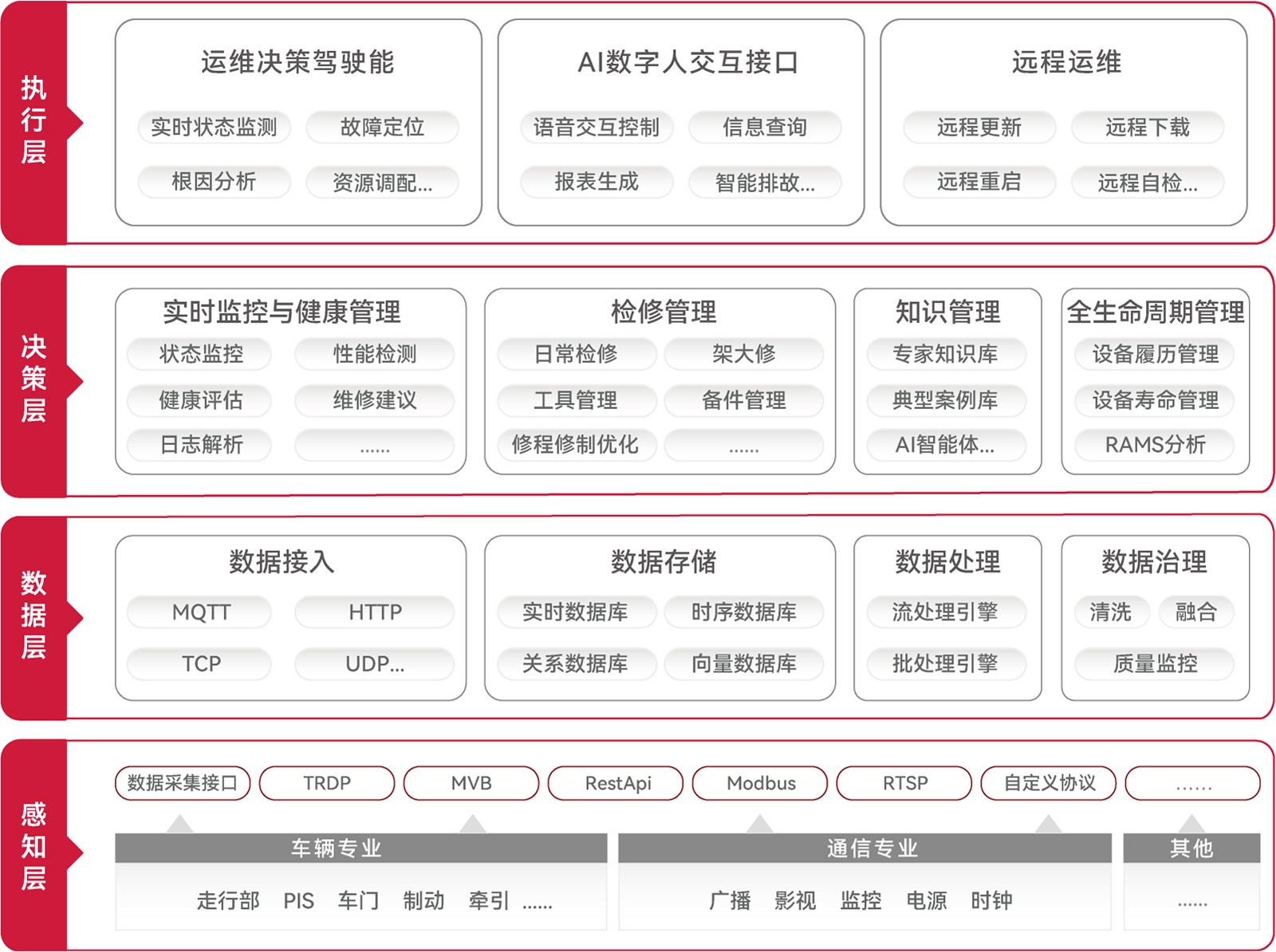 1764669400655 综合智能运维系统-01
