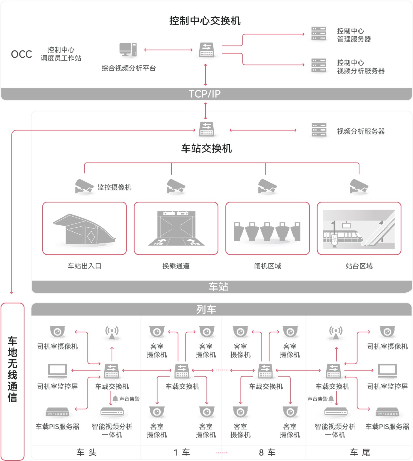 1764669575238 车内智慧视频分析-01
